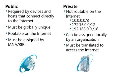 difference  private  public ip address blog adroit