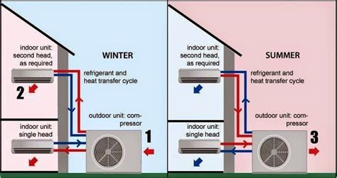 electrical wiring diagrams  air conditioning systems part   images electrical