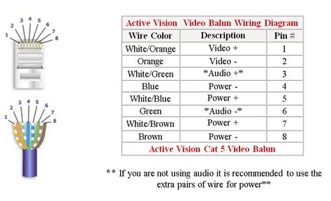 wiring color codes  security cameras olive wiring
