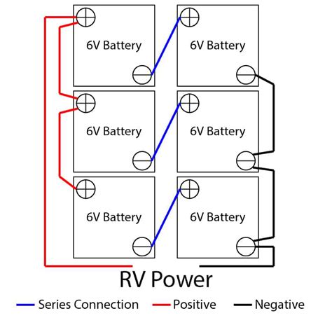 wire multiple    batteries   rv