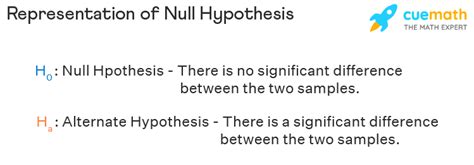 null hypothesis definition symbol formula types  examples