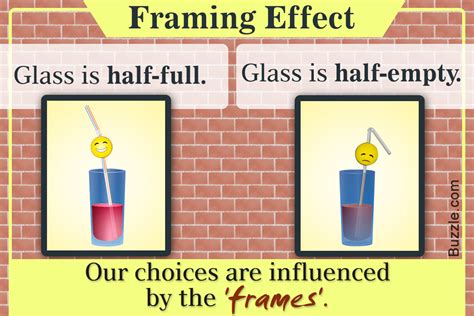 complete guide   framing effect   meaning  examples