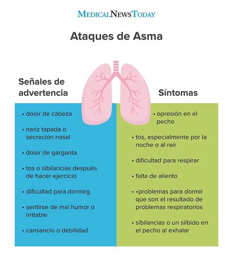 sintomas de asma en los ninos adultos  mas