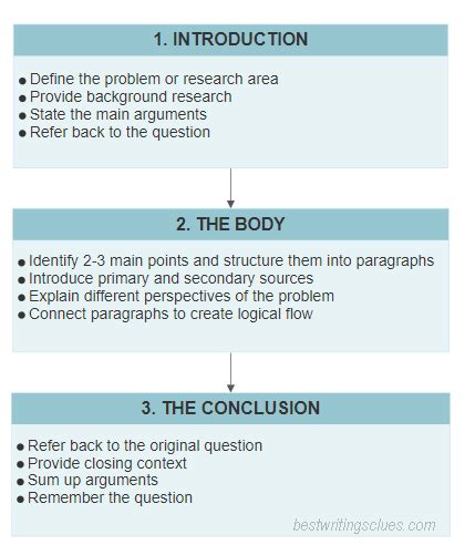 complete guide   write  scientific essay bestwritingclues