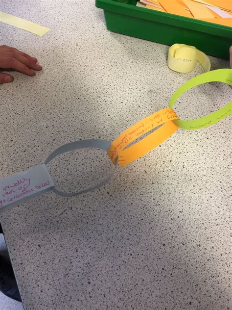 jubileescience   images revision papers paper chains