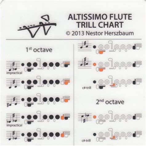 carolyn nussbaum  company fingering resources altissimo flute trill chart card
