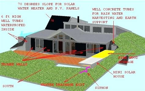 afbeeldingsresultaat voor partial earth sheltered barn house earth sheltered homes passive