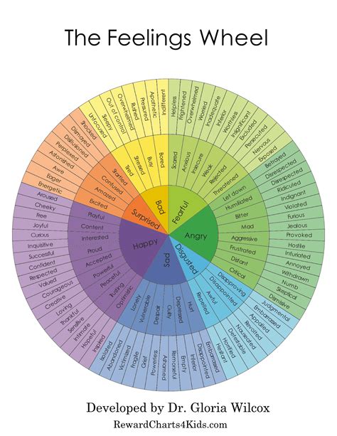 printable feelings wheel hand lettered emotion wheel mental health