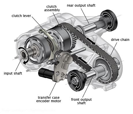 transmission transfer case differential pto replacement parts