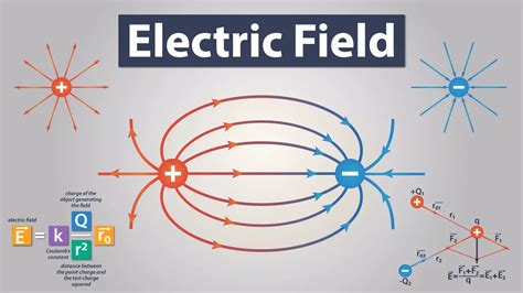 electric field   mechatronics