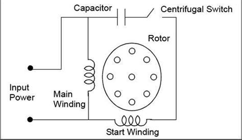 principle  operation  single phase capacitor start induction motor