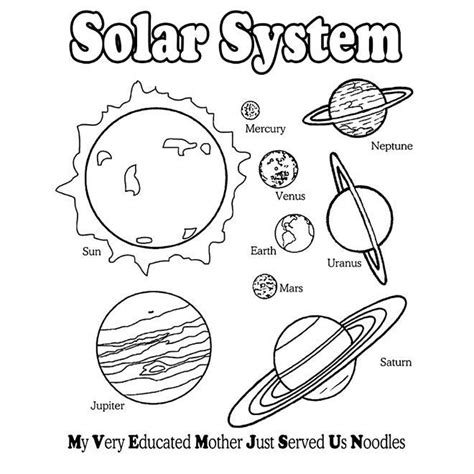 planets mnemonic worksheet earth coloring pages space coloring pages