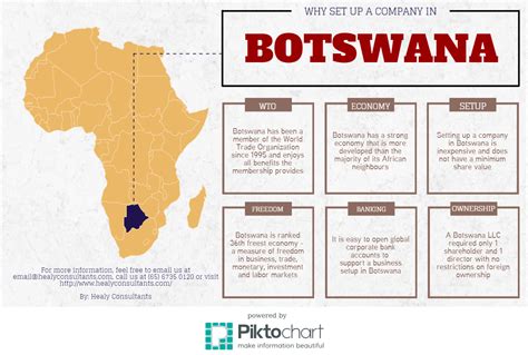 6 reasons on why should you setup a company in botswana