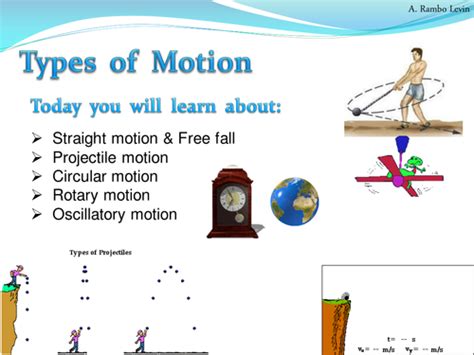 types  motion physics teaching resources