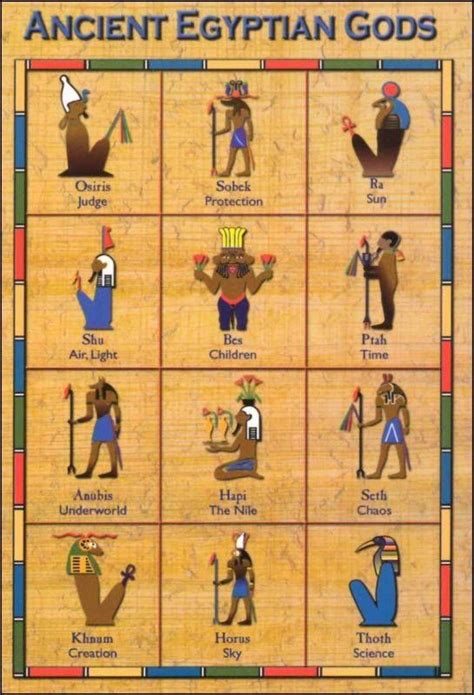 36 best kemetic content images on pinterest ancient egypt glyphs and