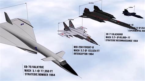 speed comparison    fastest aircraft  existed   world