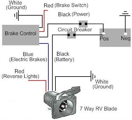 hook   trailer brake controller