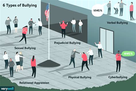 bullying pushing people