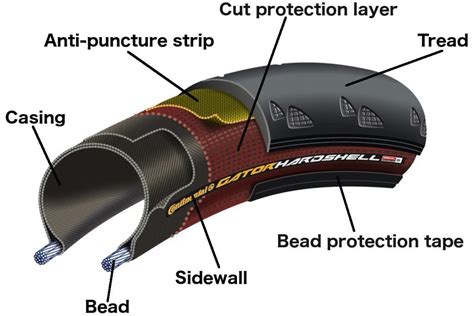 beginners guide  bicycle tyres       clinchers tubulars