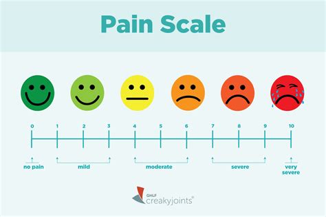 describing  pain     pain scale   messing
