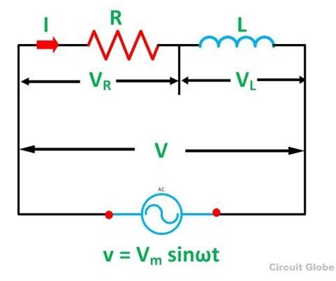 rl series circuit phasor diagram power curve circuit globe