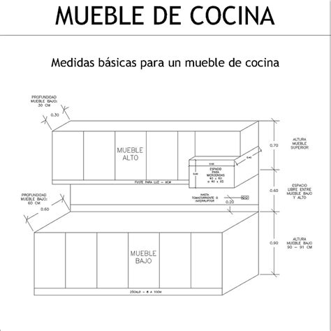 medidas arquitectonicas  de arquitectura medidas de  mueble de cocina   modular de cocina