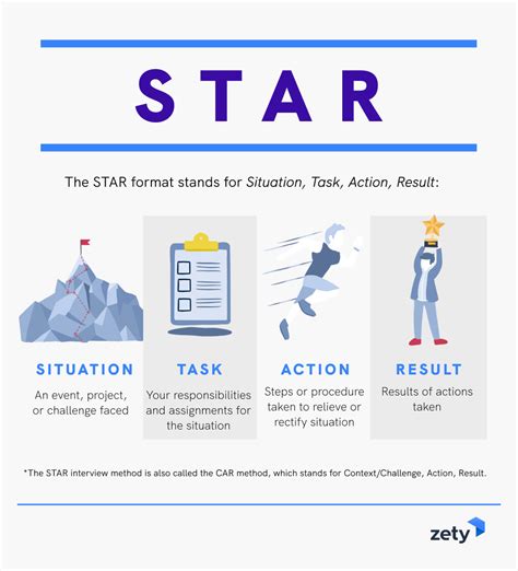 star format stands  situation task action result job