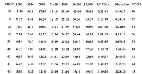 lindbergh boys trxc pace chart