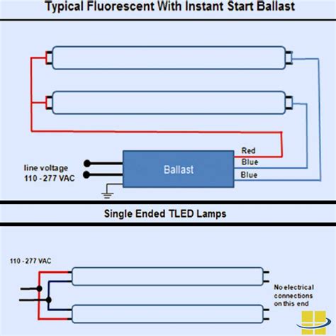 led ballast bypass bulbs  ft