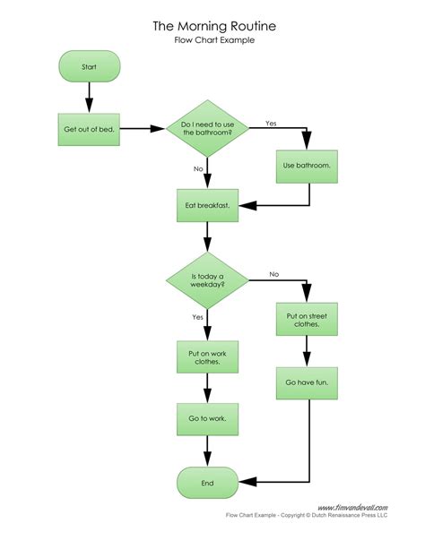 Flow Chart Example Tim S Printables