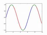 Matplotlib Multicolored Cookbook Scipy Attachments sketch template