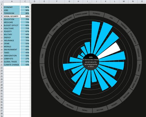 This 28 Facts About Radar Chart Excel If We Are Using Excel 2016 We