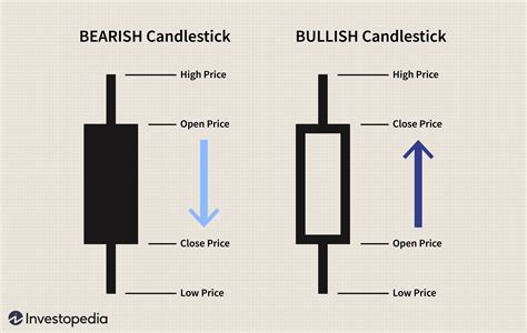 using bullish candlestick patterns to buy stocks