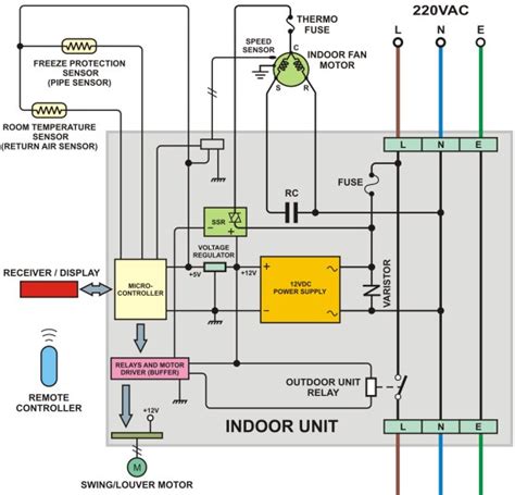 electrical test modules jayco wiring schematic