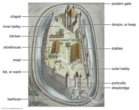 castle diagrams  diagrams