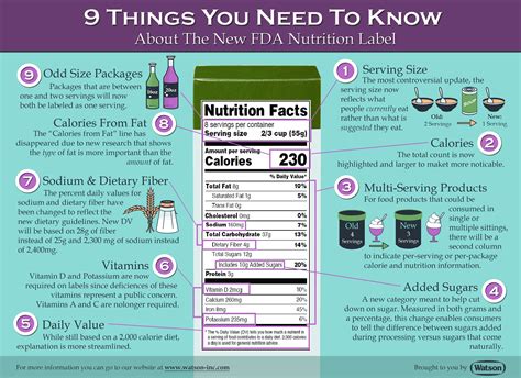 nutrition facts label watson