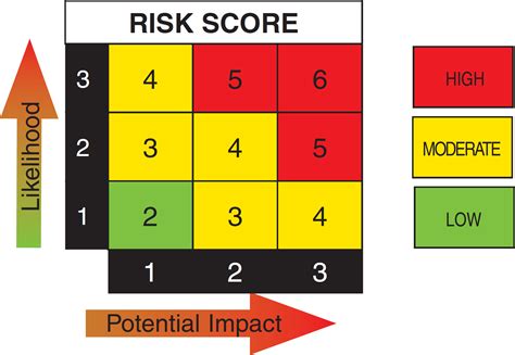 hazard classifications risk assessment ffrp site safety assessment