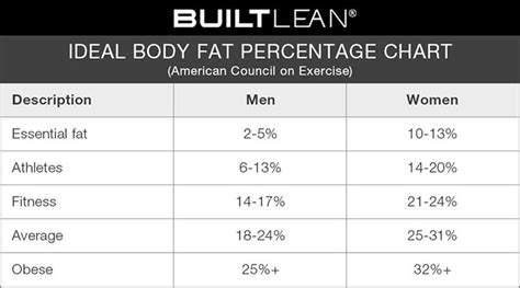 healthy body fat percentage  women chart included