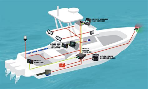 marine electronic controls marlin technologies
