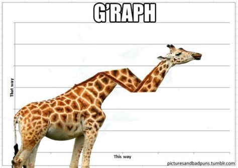 giraffe graph graph