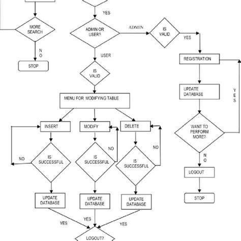 flowchart  testing procedure  scientific diagram
