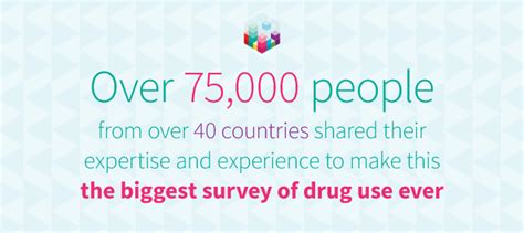 Over 75 000 People Shared Their Experiences