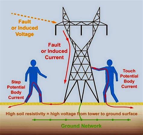 electrical  electronics engineering electricity distribution   electrical tower