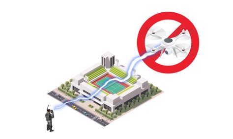 uks drone defenders   ready uas vision