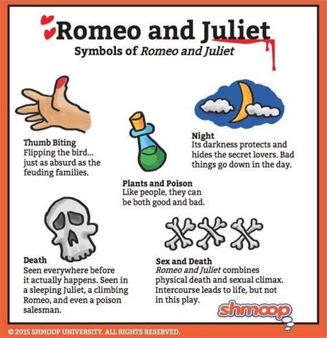 The Symbols Of Romeo And Juliet Romeo And Juliet Quotes Romeo And