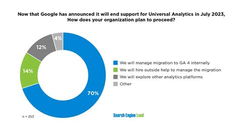 plan  tough   switch  google analytics