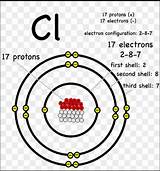 Chlorine Atom Model Project Configuration School Atomic Structure Draw Electronic Valency Science Electron Atoms Projects Chemistry Magnesium Fig Class Activities sketch template
