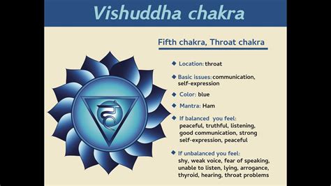 Guided Meditation Vishuddha Throat Chakra Youtube