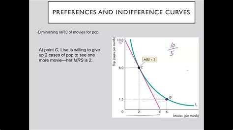 Ic 2 Indifference Curve Diminishing Marginal Rate Of Substitution