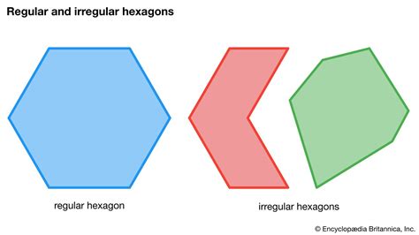 hexagon definition shape area angles and sides britannica